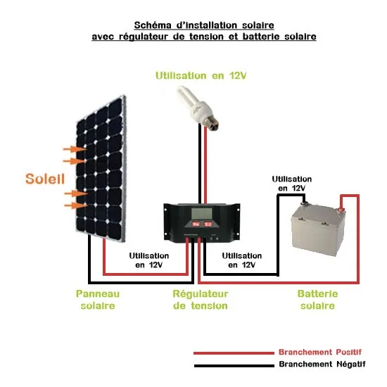 découvrez notre guide complet sur l'installation de panneaux solaires 12v. apprenez les étapes essentielles, les équipements nécessaires et les conseils pour optimiser votre système solaire. faites le choix de l'énergie renouvelable et réduisez votre empreinte carbone tout en profitant d'une source d'énergie autonome.