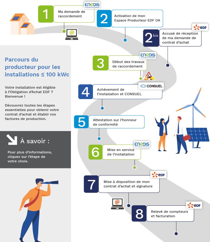 installation-photovoltaique-edf-1 Guide complet sur l'installation photovoltaïque domestique avec EDF