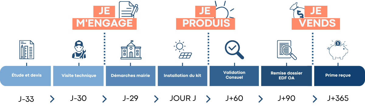 découvrez les étapes essentielles pour réaliser une installation photovoltaïque réussie et les conseils pratiques pour optimiser votre projet. transformez votre habitation en site de production d'énergie renouvelable grâce à notre guide complet.