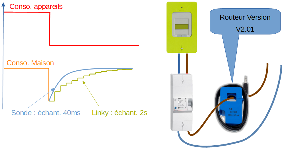 découvrez notre service d'installation photovoltaïque linky, une solution écologique et économique pour produire votre propre électricité. profitez d'une énergie renouvelable tout en réduisant vos factures grâce à nos experts dédiés.