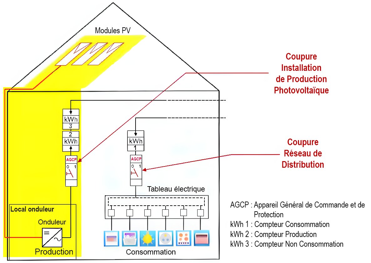 local-technique-photovoltaique-1 Emplacement idéal pour le local technique d'une installation photovoltaïque