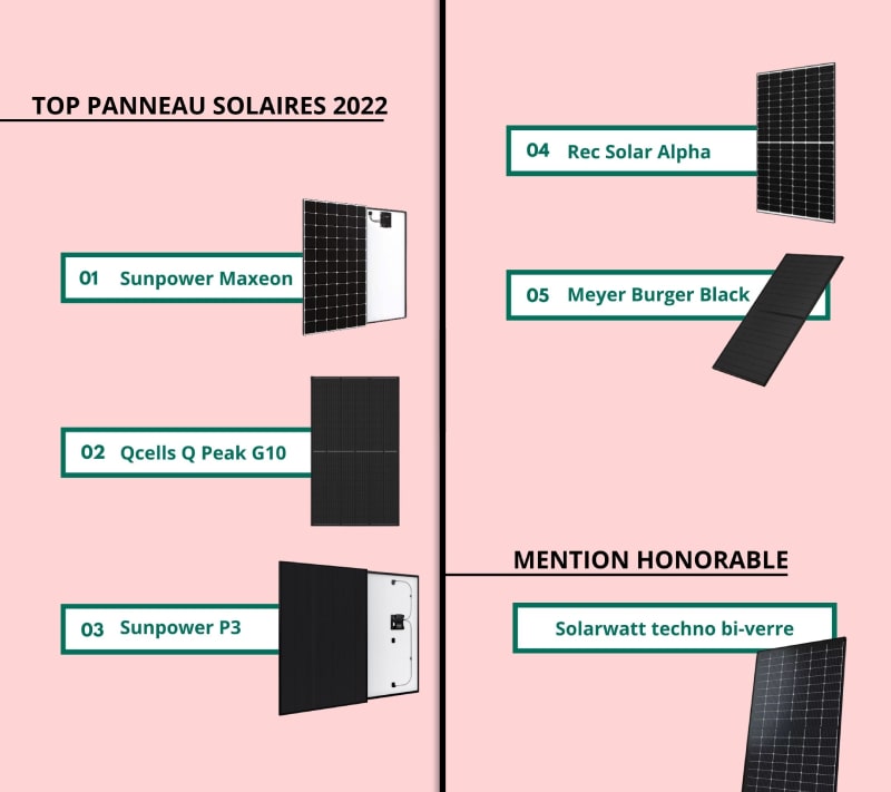 meilleures-entreprises-panneaux-solaires-france-2 Les meilleures entreprises pour l'installation de panneaux solaires photovoltaïques en France