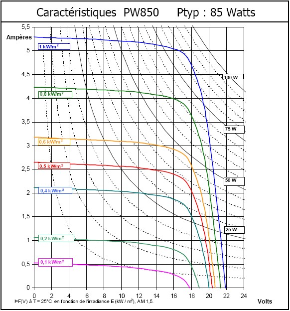meteo-photovoltaique-1 Les effets de la météo sur l'installation photovoltaïque
