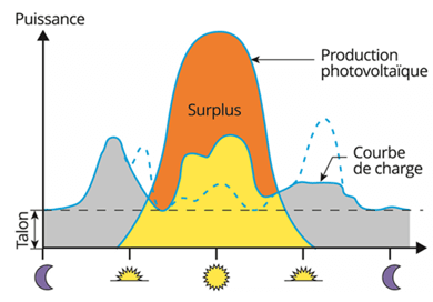 optimisation-photovoltaique-1 Gestion efficace d'une installation photovoltaïque pour maximiser l'énergie