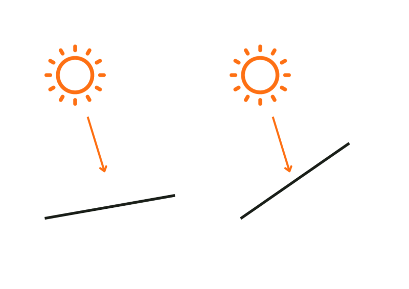 découvrez comment l'orientation et l'inclinaison influencent notre perception du monde et notre navigation au quotidien. explorez les concepts clés et leurs applications pratiques dans divers domaines.