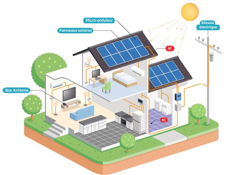 découvrez comment les panneaux photovoltaïques peuvent transformer votre maison en une source d'énergie renouvelable. optimisez votre consommation d'électricité tout en réduisant votre empreinte carbone grâce à des solutions solaires adaptées à votre habitation.