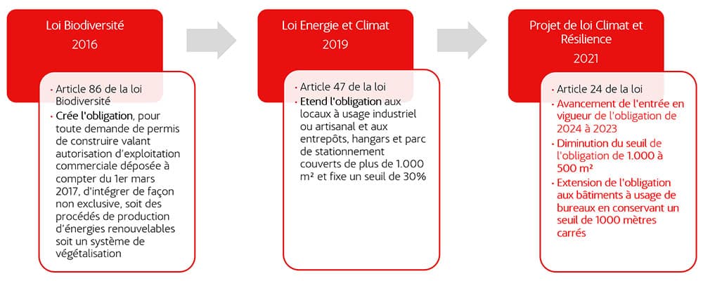 découvrez les étapes et les exigences pour obtenir un permis pour l'installation de panneaux photovoltaïques. optimisez votre projet d'énergie renouvelable en respectant la réglementation en vigueur et en garantissant un impact environnemental minimal.