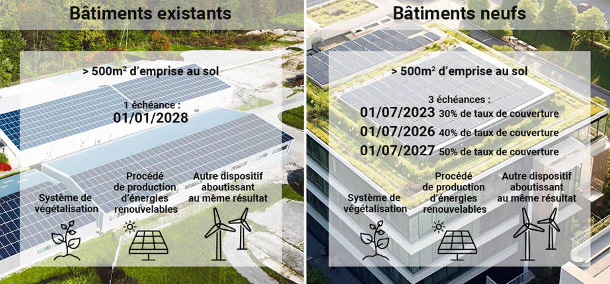 photovoltaique-et-climat-2 Installation photovoltaïque et changement climatique