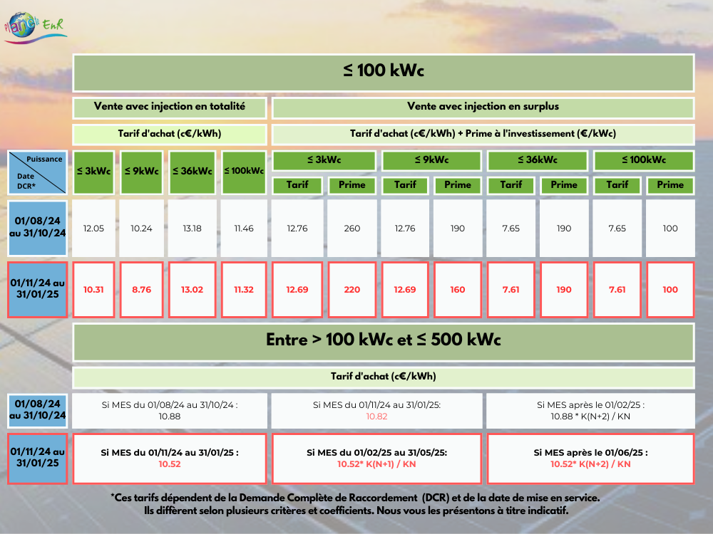 prix-autoconsommation-photovoltaique Installation photovoltaïque en autoconsommation : comprendre les prix et les coûts associés