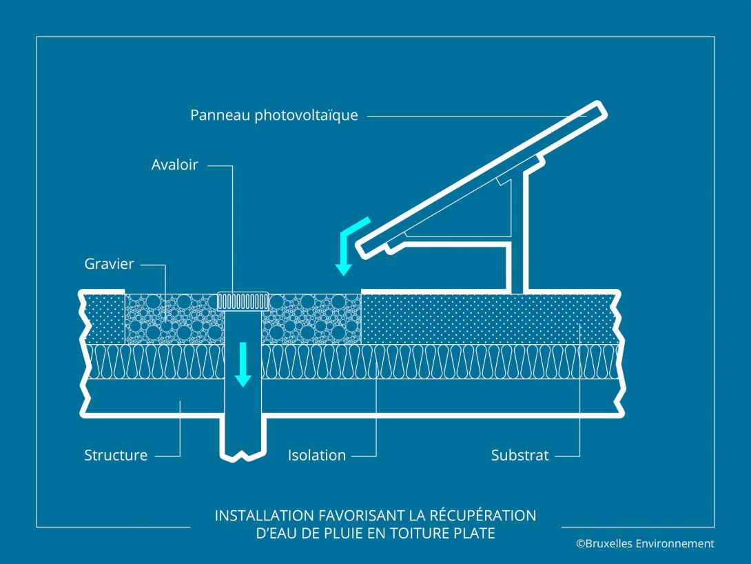 découvrez comment optimiser le rendement de vos panneaux photovoltaïques en utilisant l'eau de pluie. apprenez les meilleures pratiques pour améliorer l'efficacité de votre installation solaire tout en préservant l'environnement.