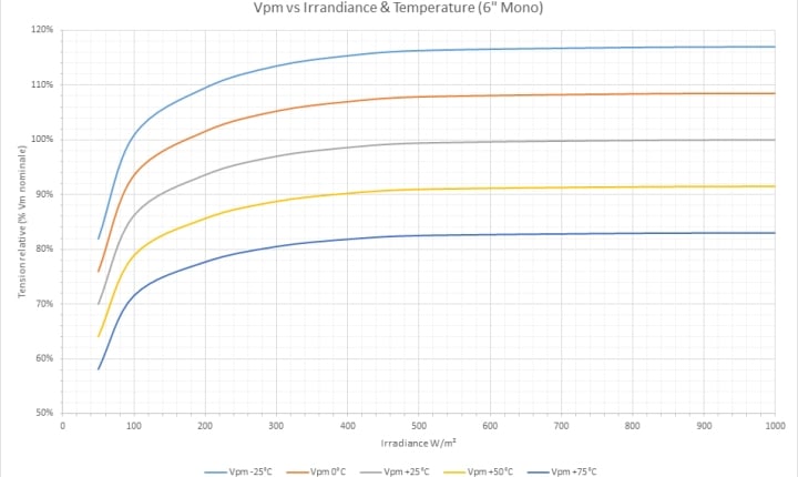 rentabilite-panneaux-photovoltaiques-3 Installation de panneaux photovoltaïques : analyse de la rentabilité