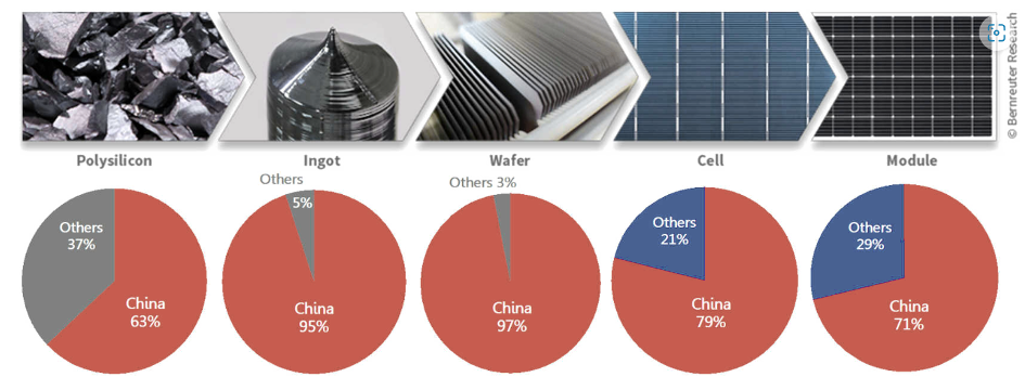 ressources-photovoltaiques Les ressources disponibles pour les propriétaires d'installations photovoltaïques