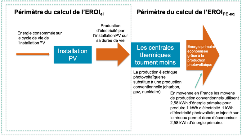 retour-experience-photovoltaique-1 Installation photovoltaïque : retour d'expérience d'utilisateurs
