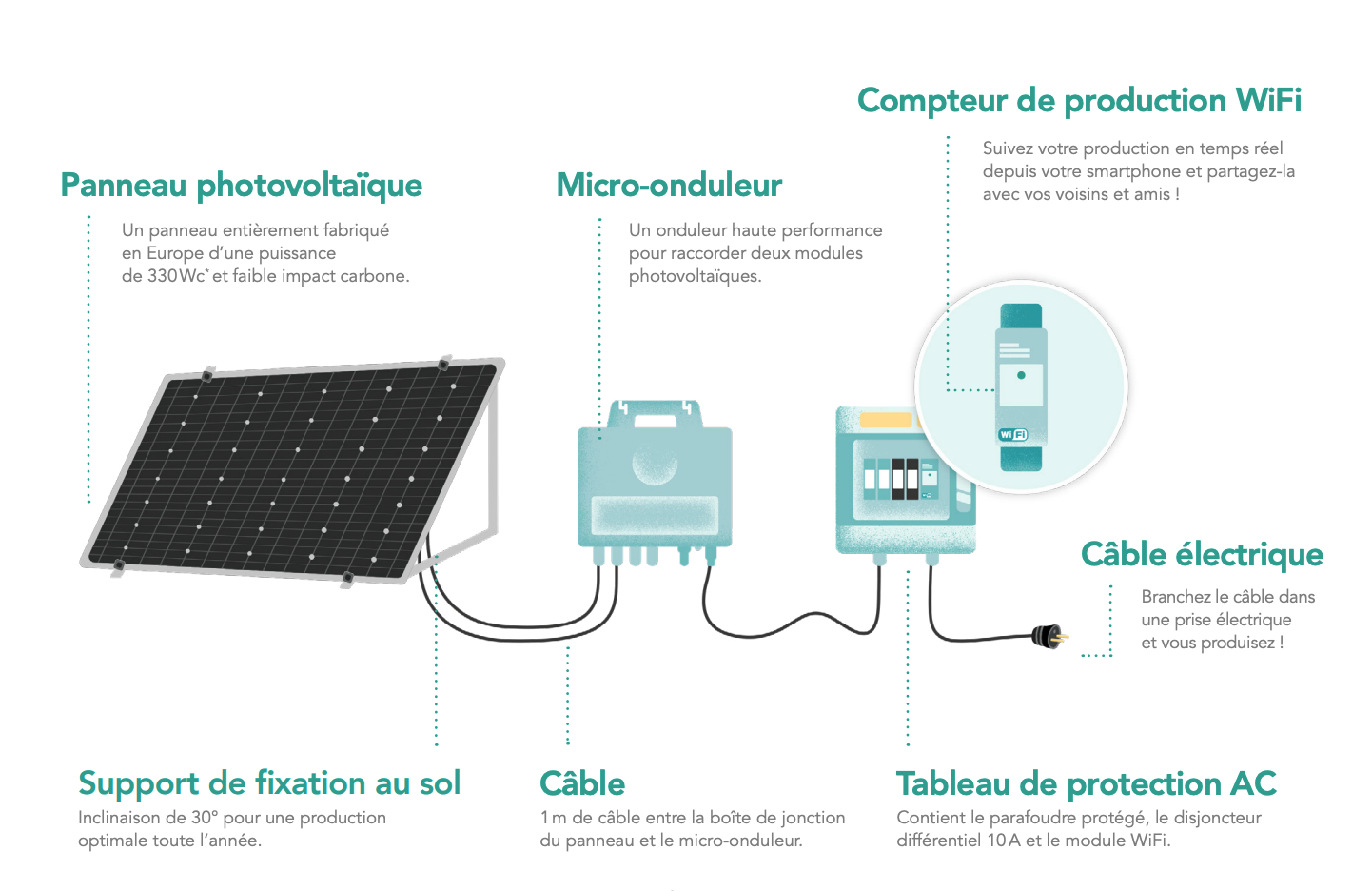 découvrez les retours d'expérience sur l'installation de panneaux photovoltaïques. obtenez des conseils pratiques, des témoignages utilisateurs et des informations essentielles pour optimiser votre projet d'énergie solaire.