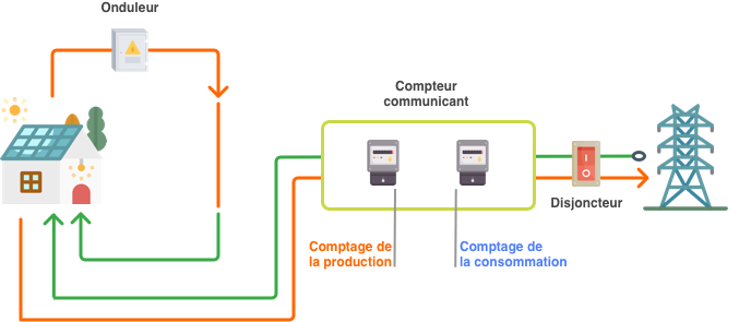 découvrez comment optimiser vos revenus grâce à la revente de surplus photovoltaïque. apprenez à valoriser votre production d'énergie solaire et à contribuer à une énergie verte tout en générant des économies.