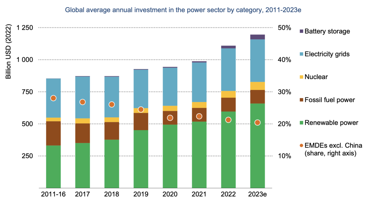 tendances-energie-et-photovoltaique Les tendances de consommation énergétique et l'installation photovoltaïque