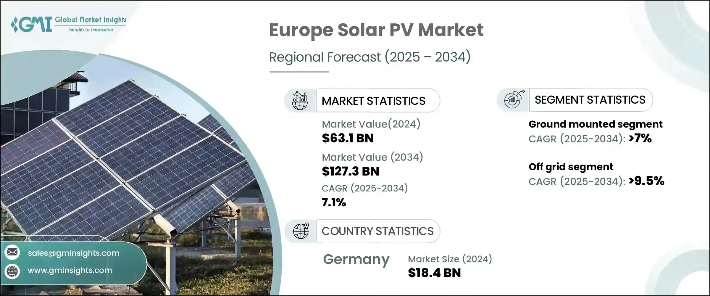 découvrez les dernières tendances photovoltaïques qui révolutionnent le secteur de l'énergie solaire. informez-vous sur les innovations technologiques, les nouvelles installations et les meilleures pratiques pour tirer parti de l'énergie renouvelable et réduire votre empreinte carbone.