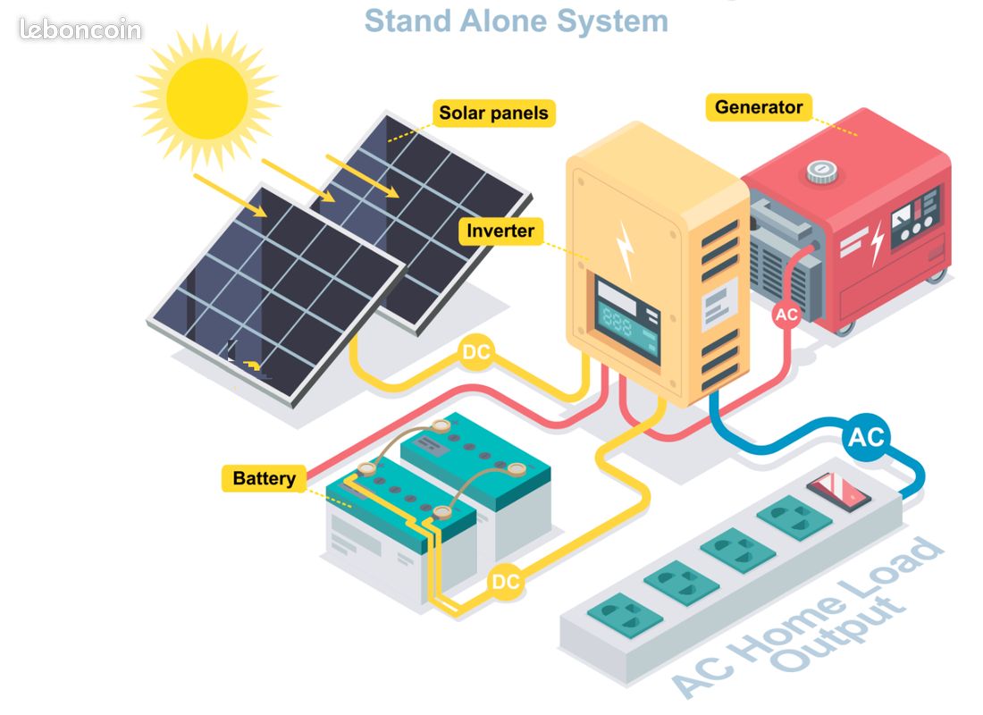 connectique-photovoltaique-1 Installation photovoltaïque : qu'est-ce que la connectique ?