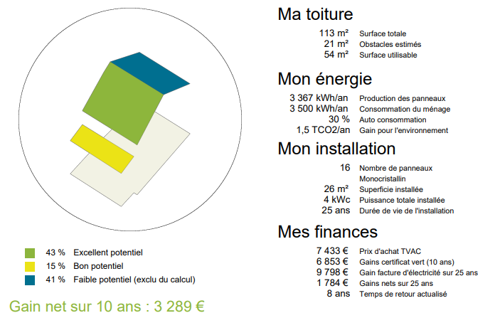 couts-installation-photovoltaique Installation photovoltaïque : quels sont les coûts à prévoir ?