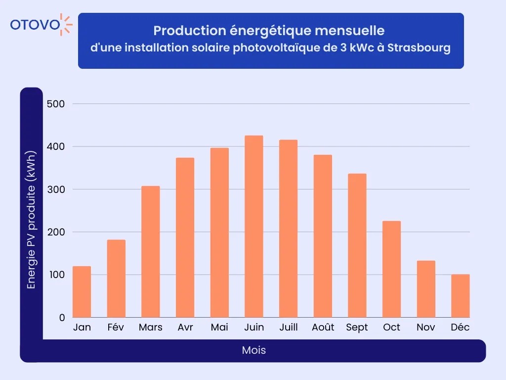 découvrez notre guide complet sur l'énergie photovoltaïque à strasbourg. informez-vous sur les avantages, les aides disponibles et les étapes pour installer des panneaux solaires afin de réduire vos factures d'énergie et contribuer à un avenir durable.