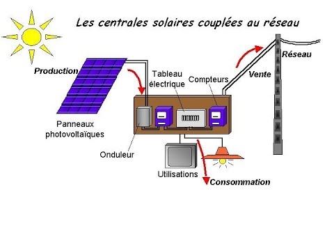 guide-reseau-photovoltaique Installation d'un réseau photovoltaïque : guide complet pour débutants