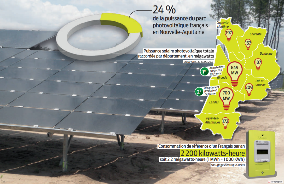 installation-photovoltaique-aquitaine Guide complet pour l'installation photovoltaïque en Aquitaine