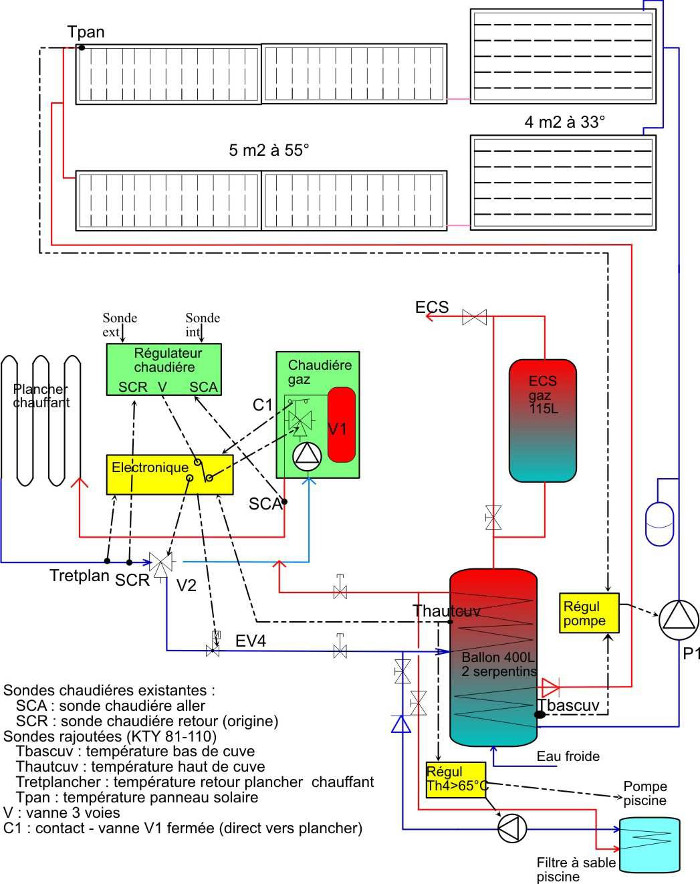 découvrez nos solutions d'installation solaire et de production d'eau chaude sanitaire (ecs) pour un habitat éco-responsable. profitez d'énergies renouvelables et réduisez vos factures tout en préservant l'environnement.