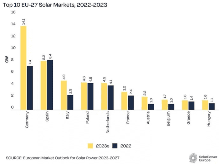 découvrez les enjeux et opportunités du marché photovoltaïque. analyse des tendances, innovations et perspectives de croissance des énergies solaires pour un avenir durable.