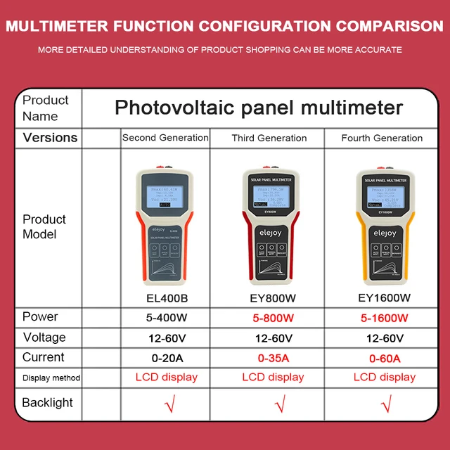 outils-mesure-photovoltaique Les outils de mesure pour installation photovoltaïque