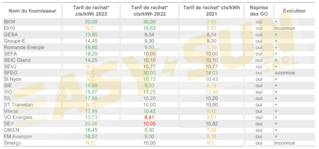 photovoltaique-en-suisse-prix-et-subventions Installation photovoltaïque en Suisse : comprendre les prix et les subventions