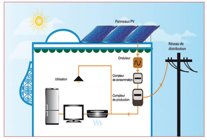 découvrez les avantages du photovoltaïque en tunisie : des solutions d'énergie renouvelable pour un avenir durable. informez-vous sur les installations, les subventions et l'impact positif sur l'environnement.