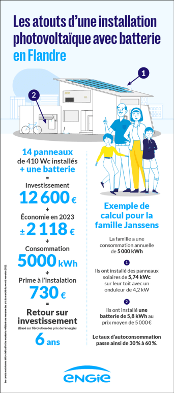 prix-photovoltaique-belgique Installation photovoltaïque : comprendre les prix en Belgique
