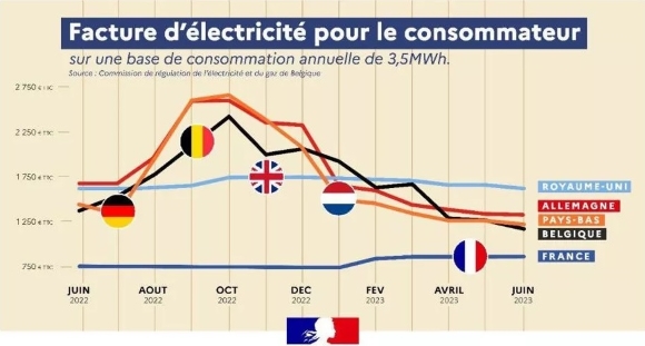 prix-photovoltaique-france-allemagne-1 Installation photovoltaïque : comparaison des prix entre la France et l'Allemagne