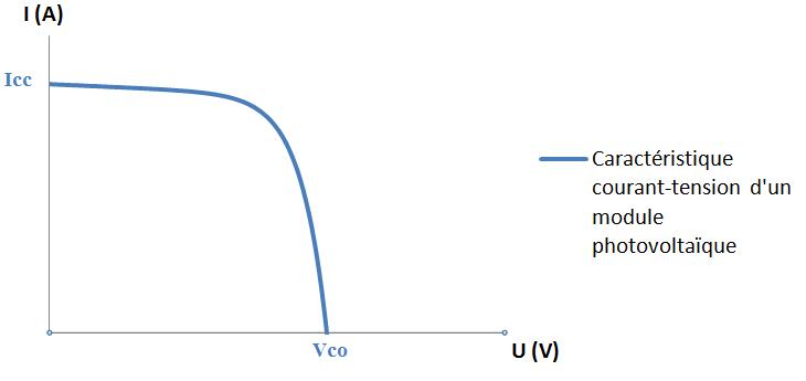 découvrez la puissance crête solaire, une mesure essentielle pour évaluer la production d'énergie des panneaux photovoltaïques. apprenez comment optimiser votre installation pour maximiser l'efficacité énergétique et tirer le meilleur parti de l'énergie solaire.