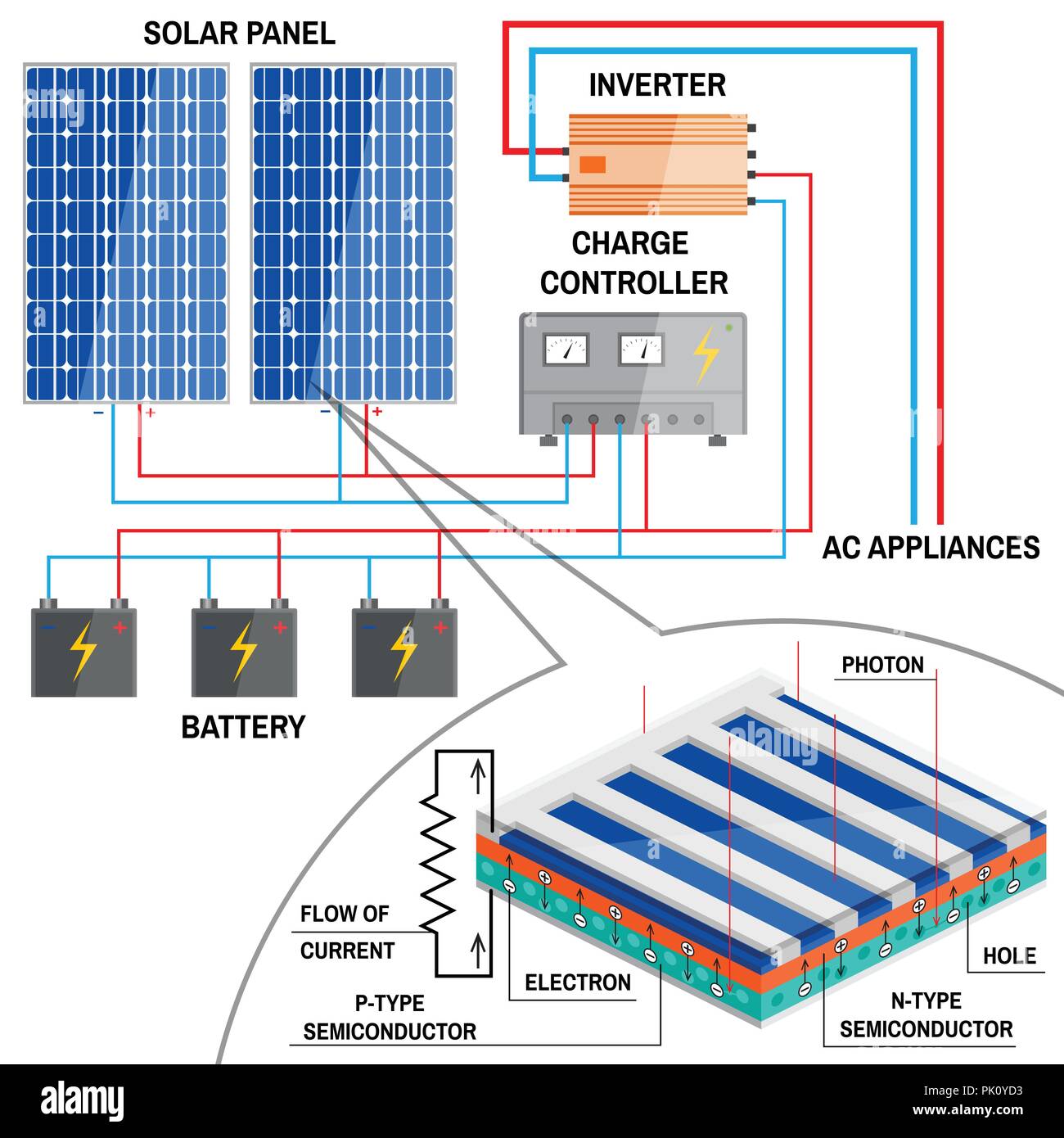 schema-electrique-pv-1 Installation photovoltaïque : schéma électrique simplifié
