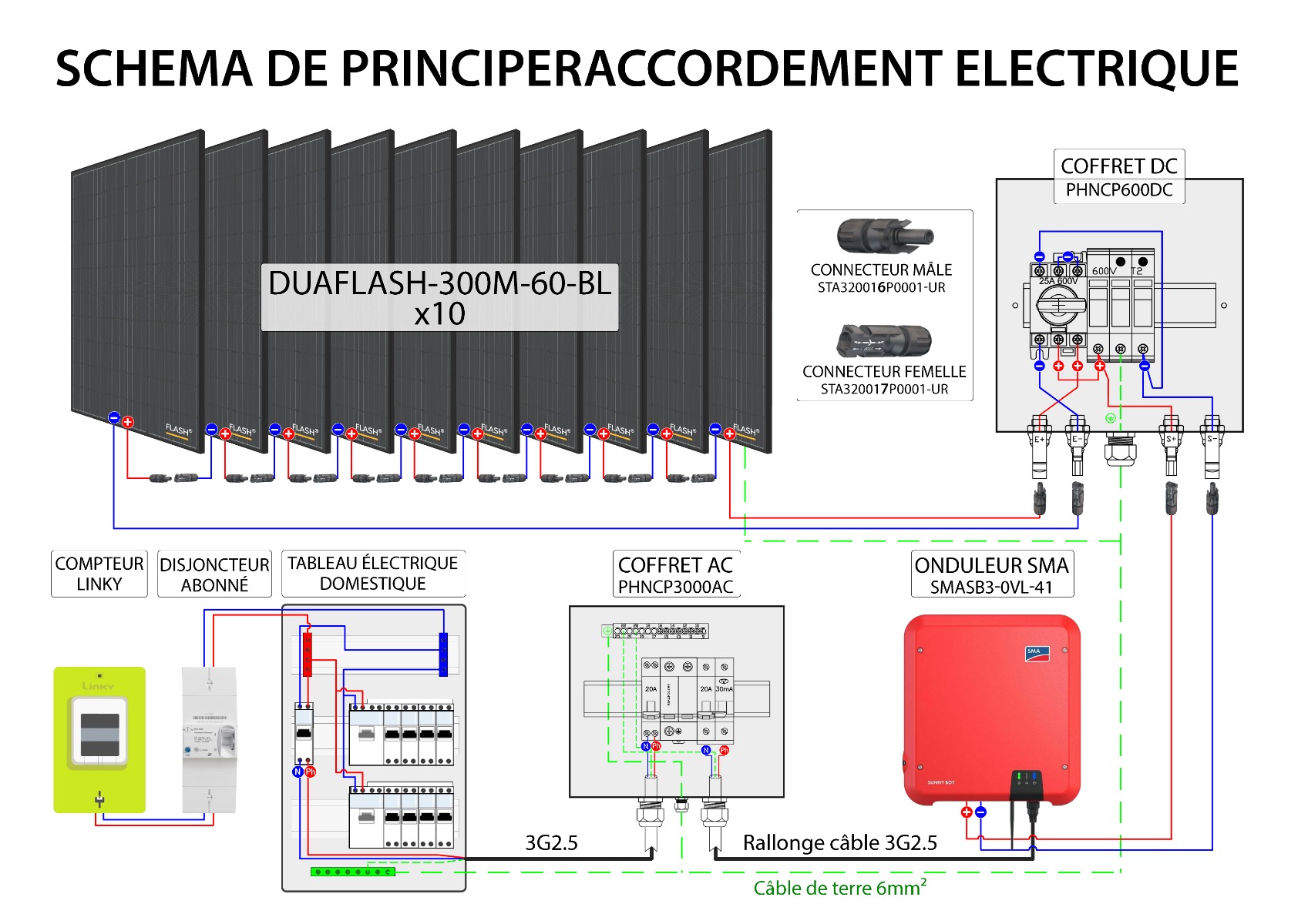 découvrez l'importance du câblage photovoltaïque pour optimiser le rendement de vos installations solaires. apprenez comment une bonne conception et une installation adéquate garantissent la sécurité et l'efficacité de votre système énergétique durable.