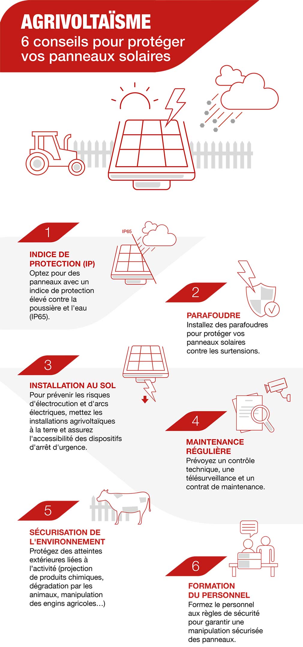 charges-exploitation-photovoltaique Mise en service des installations photovoltaïques : quelles charges d'exploitation attendre ?
