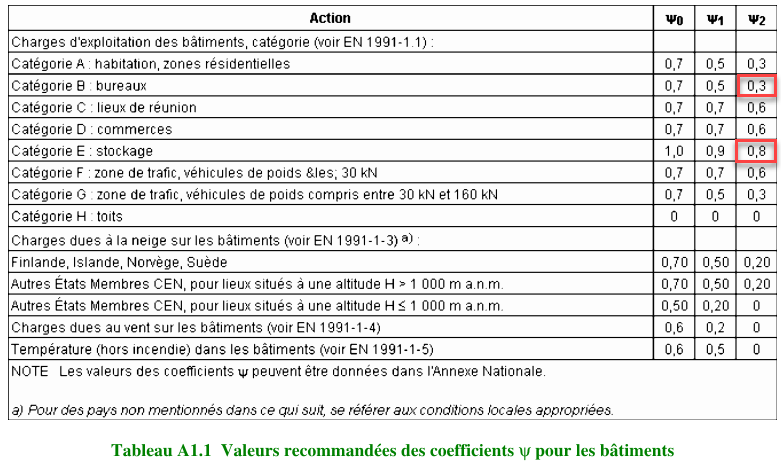 découvrez les charges d'exploitation liées à l'énergie photovoltaïque, incluant les coûts de maintenance, de gestion et d'assurance. optimisez votre investissement solaire en comprenant ces éléments clés qui impactent la rentabilité de votre installation photovoltaïque.