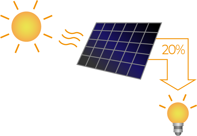charges-exploitation-photovoltaique Mise en service des installations photovoltaïques : quelles charges d'exploitation attendre ?