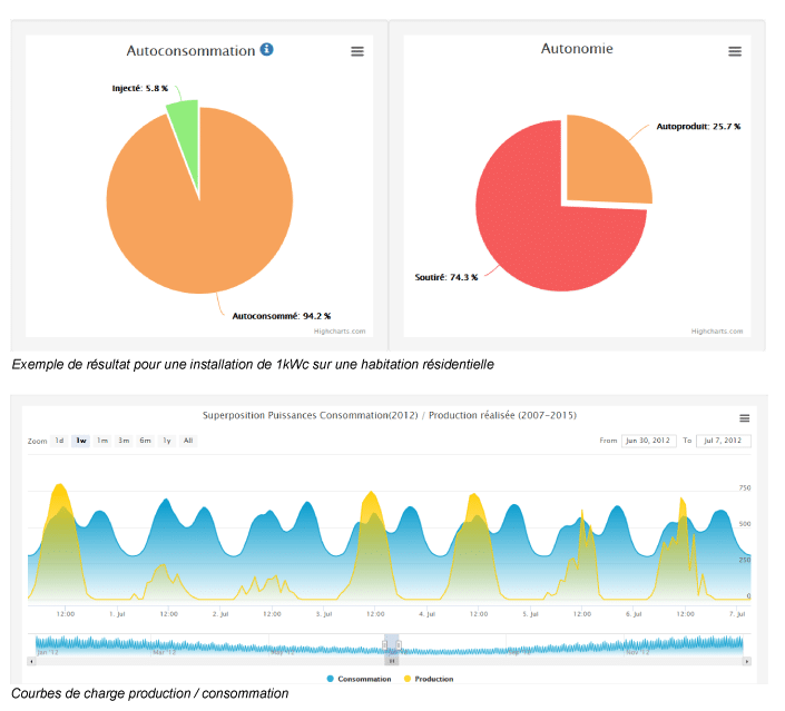 choix-logiciel-dimensionnement-photovoltaique-1 Comment choisir un logiciel de dimensionnement gratuit pour vos installations photovoltaïques
