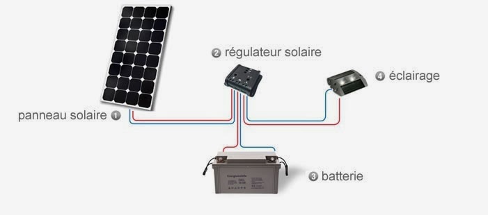 choix-materiel-photovoltaique-1 Quel matériel choisir pour une installation photovoltaïque efficace