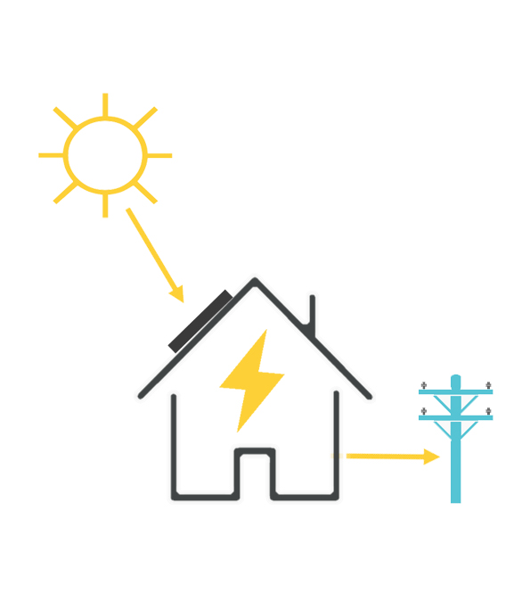 cout-photovoltaique-autoconsommation Prix de l'installation photovoltaïque en autoconsommation avec revente de surplus