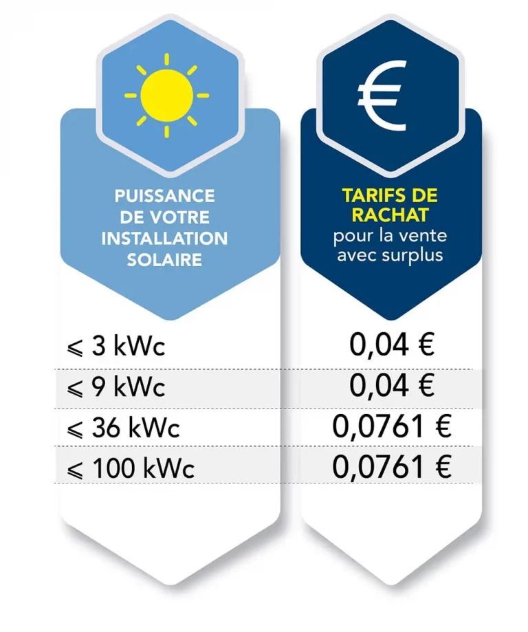 cout-photovoltaique-autoconsommation Prix de l'installation photovoltaïque en autoconsommation avec revente de surplus