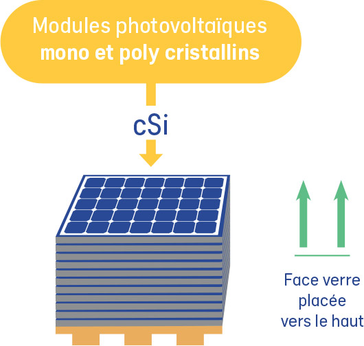 demande-panneaux-photovoltaiques-1 Procédure simplifiée pour une demande préalable d'installation de panneaux photovoltaïques