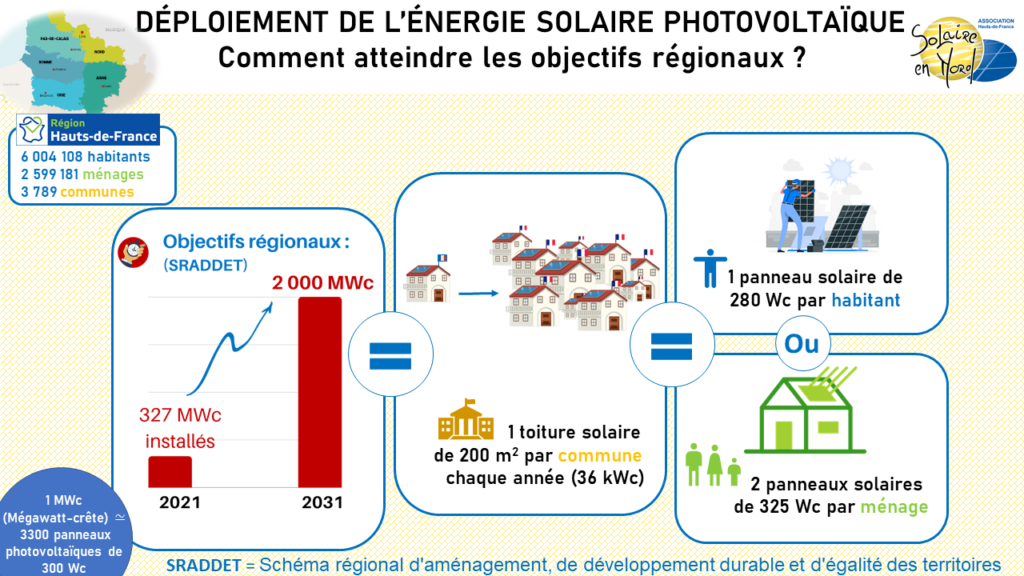 découvrez comment l'énergie solaire photovoltaïque par habitant transforme notre avenir énergétique. explorez les avantages, les économies d'énergie et l'impact écologique de cette source d'énergie renouvelable à la portée de tous.