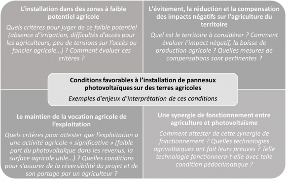 enjeux-stage-photovoltaique-2 Comprendre les enjeux d'un stage technicien en installation photovoltaïque