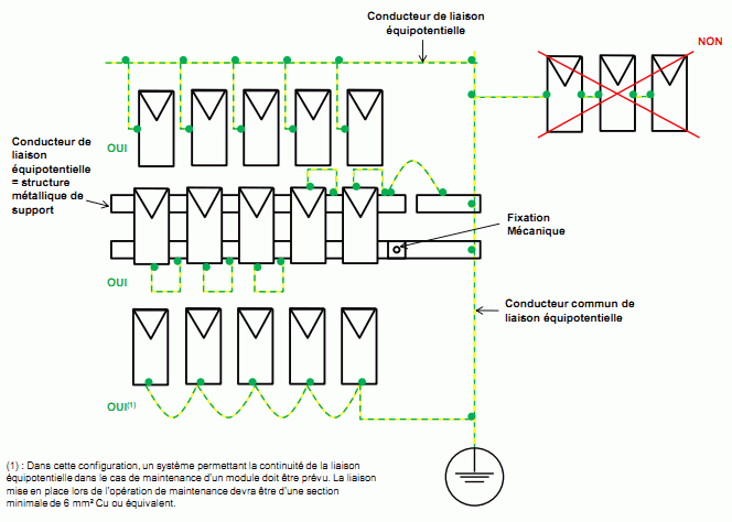 découvrez notre guide complet sur la mise à la terre photovoltaïque, vous offrant des conseils pratiques et des informations essentielles pour assurer la sécurité et l'efficacité de vos installations solaires. apprenez les normes à respecter et les meilleures pratiques pour protéger votre système contre les surtensions.