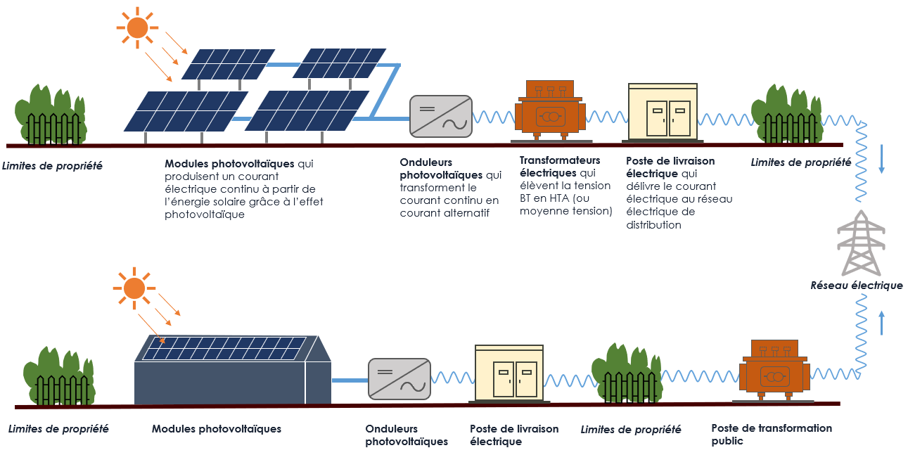 guide-panneaux-photovoltaiques-1 Installation de panneaux photovoltaïques : guide pratique pour les débutants