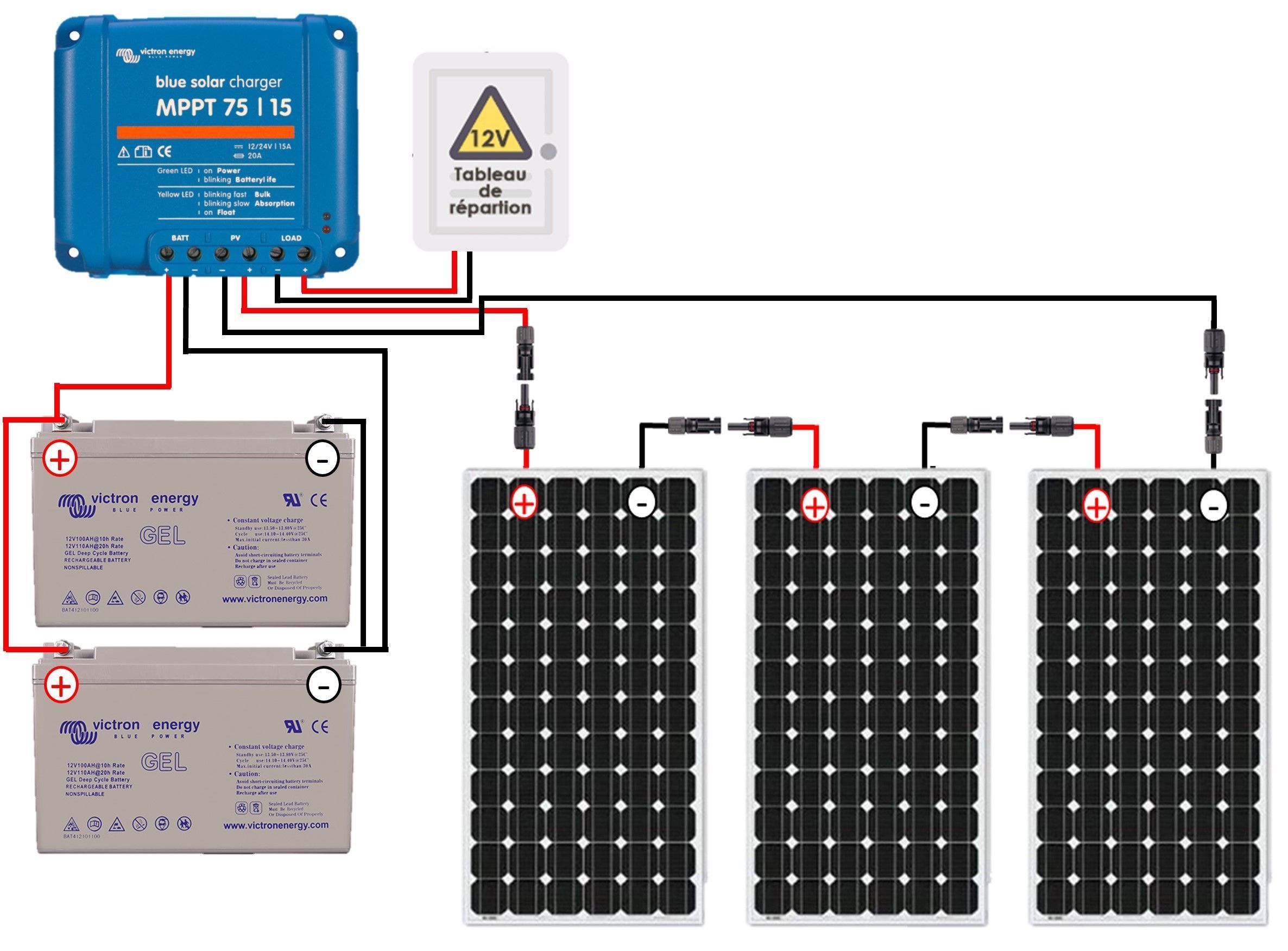 guide-panneaux-photovoltaiques-41 Schema multifilaire pour l'installation de panneaux photovoltaïques : guide pratique