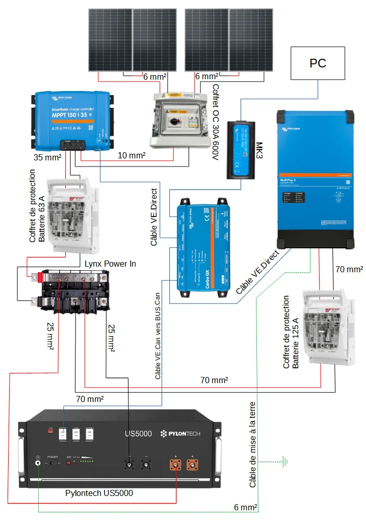 guide-photovoltaique-site-isole Livre sur le dimensionnement d'une installation photovoltaïque en site isolé : guide pratique en PDF